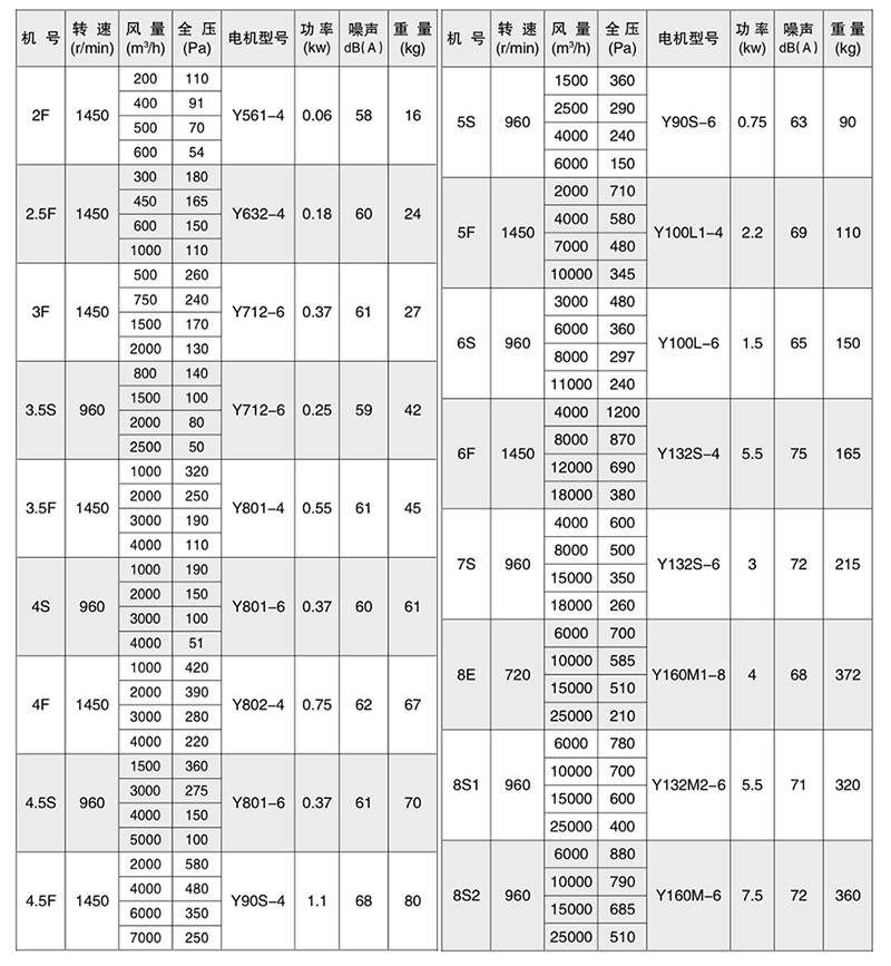 SJG系列斜流風(fēng)機-參數(shù).jpg